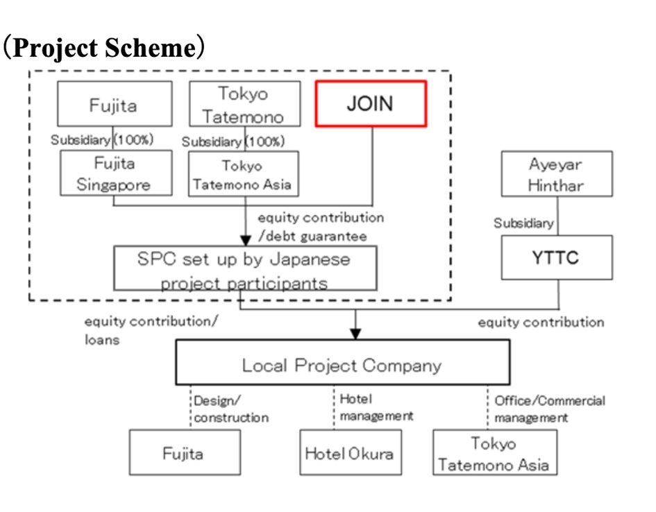 Diagram by JOIN