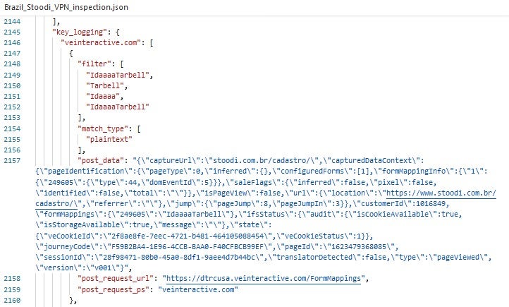 Html coding