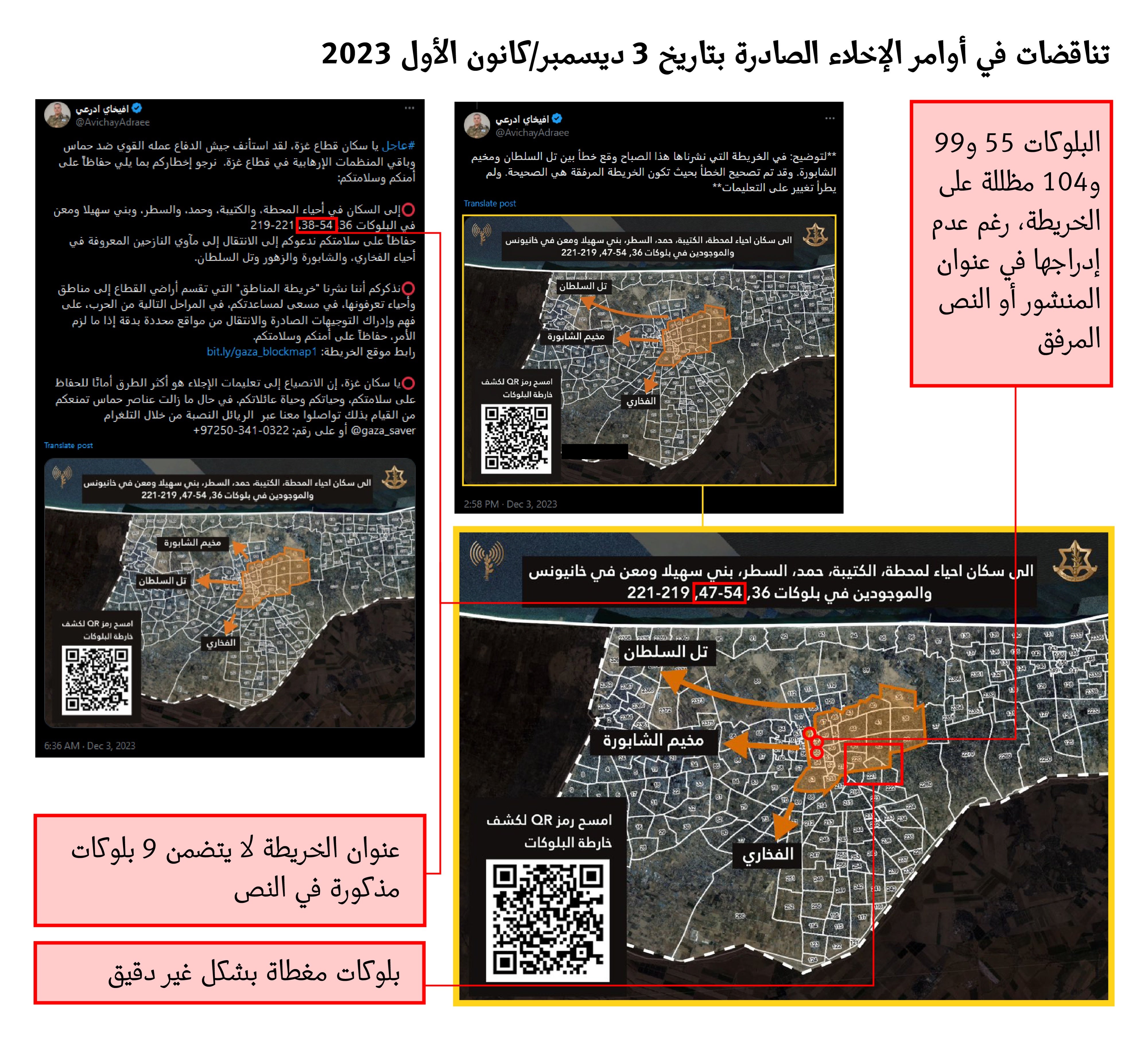 Graphic in Arabic
