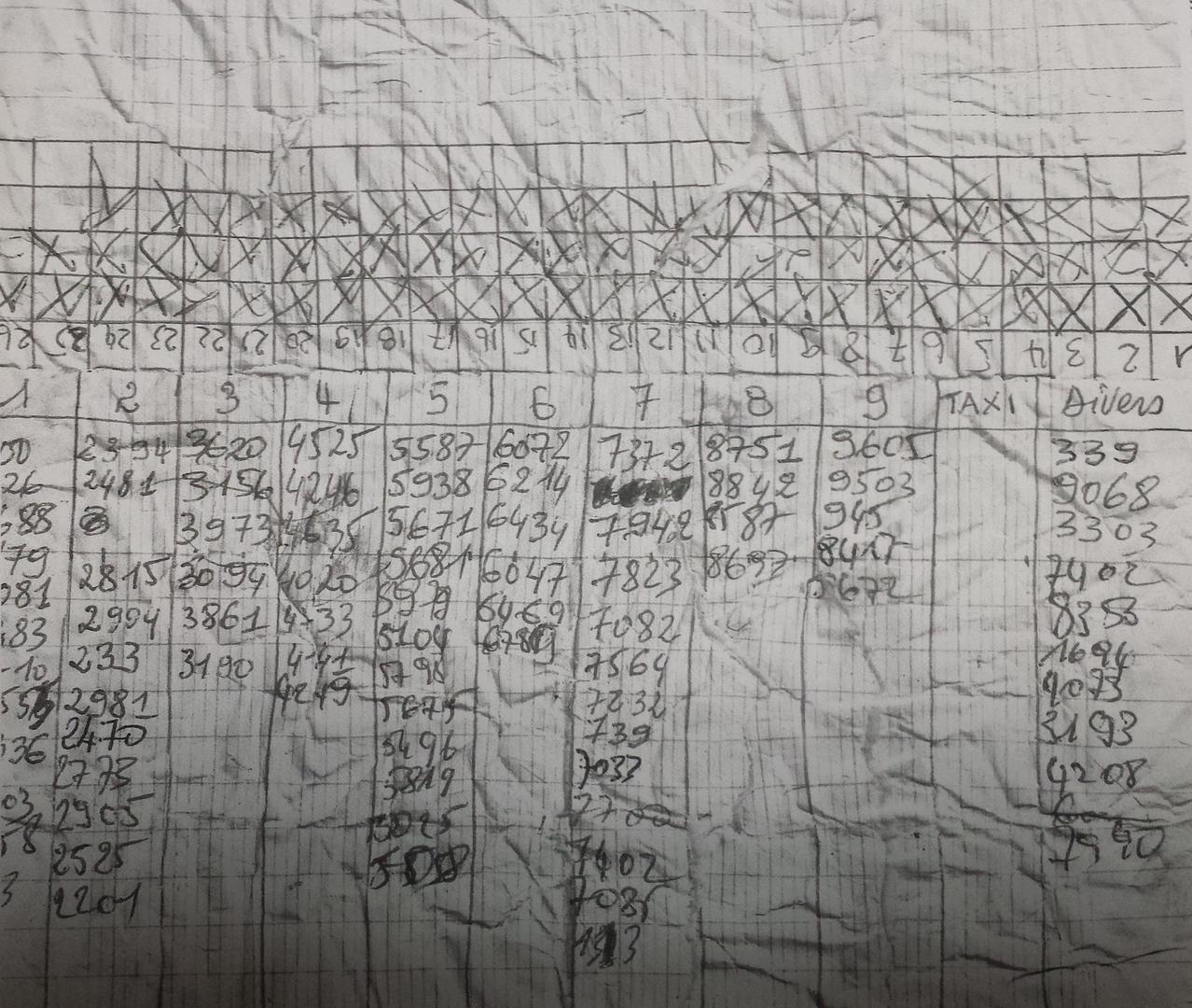 Copie d'un tableau utilisé par les forces de sécurité à un point de contrôle à Daloa,  en Côte d’Ivoire, pour suivre les allées et venues de véhicules dont les numéros d'immatriculation ont été notés. 