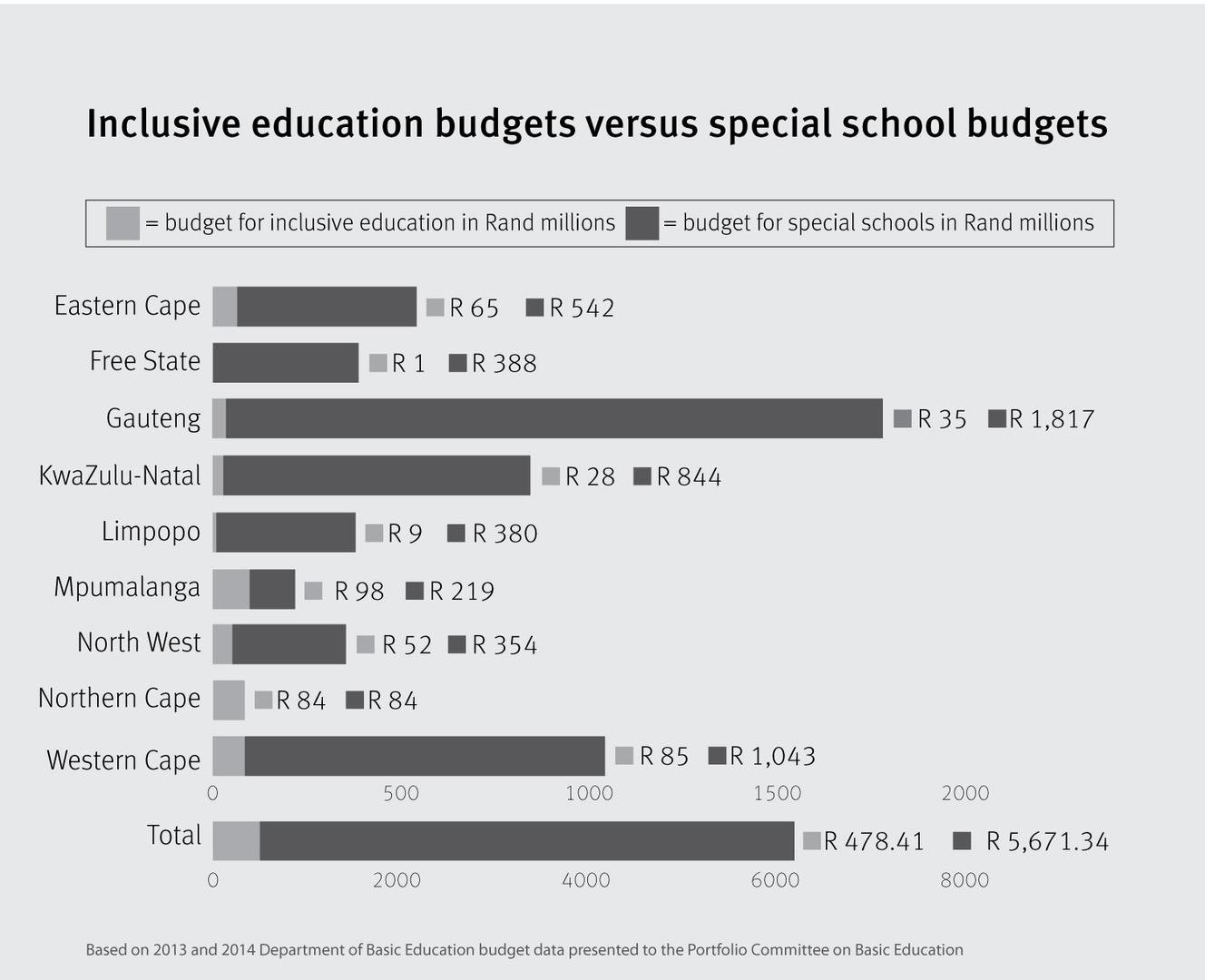 inclusive education