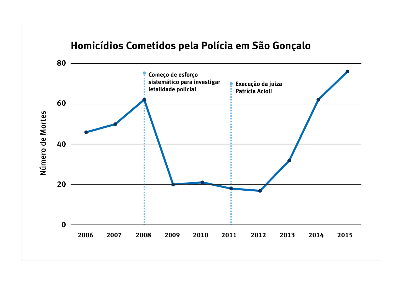 Chart 2