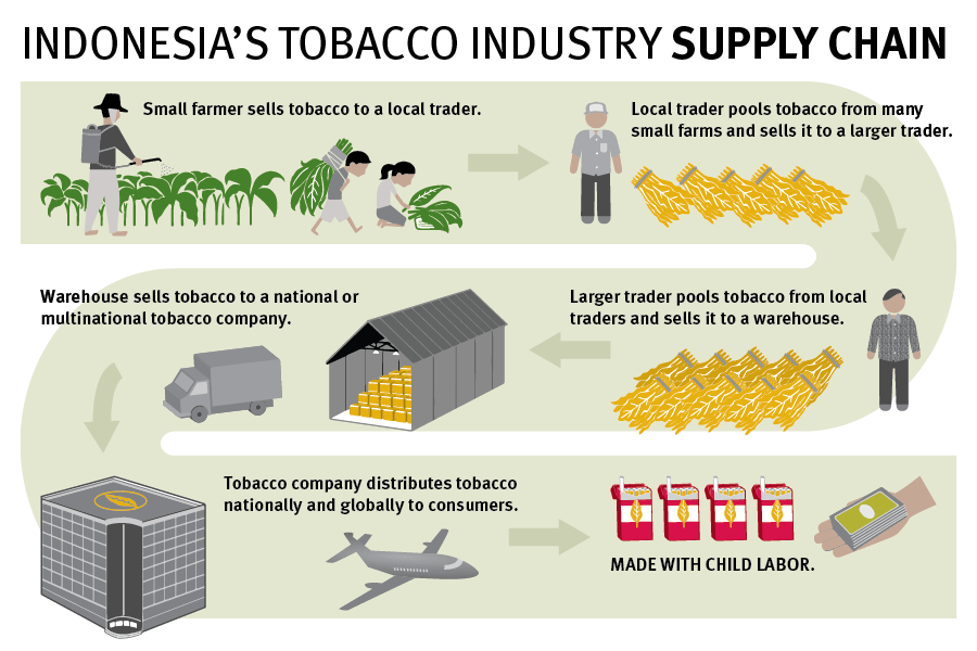 Supply Chains chart 