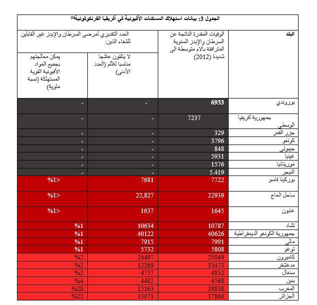 table3