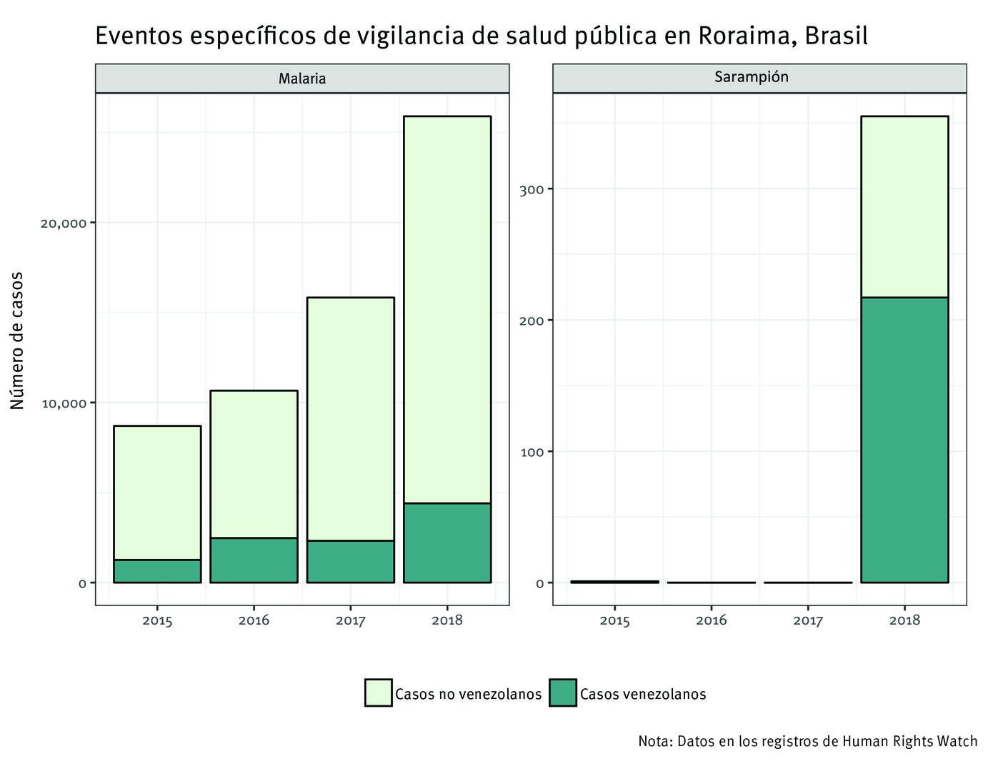 201904americas_venezuela_sp_graph6