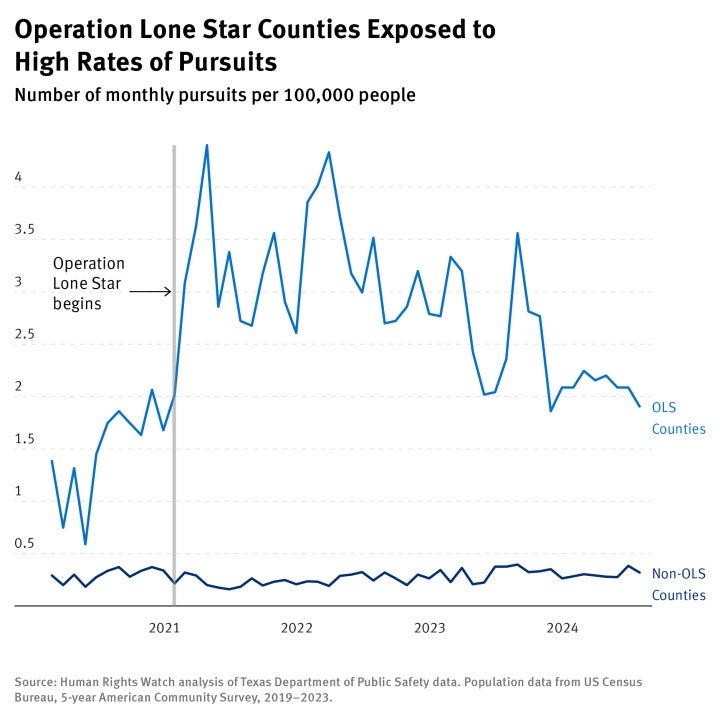 Line graph