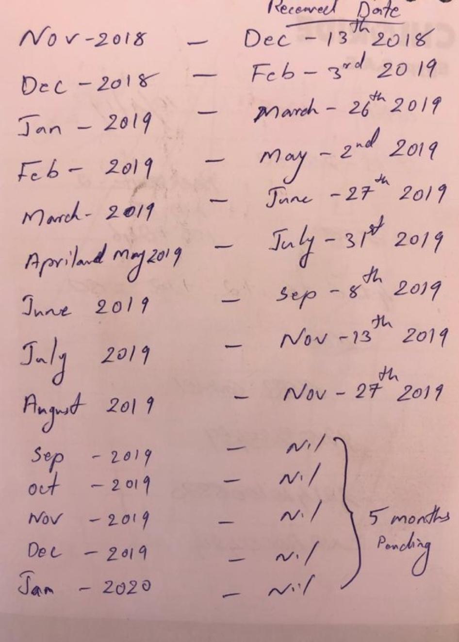 A handwritten list