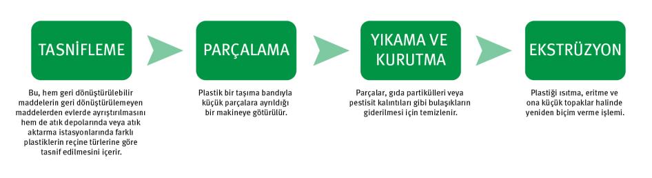 202209eca_turkey_plasticsflowchart_turk