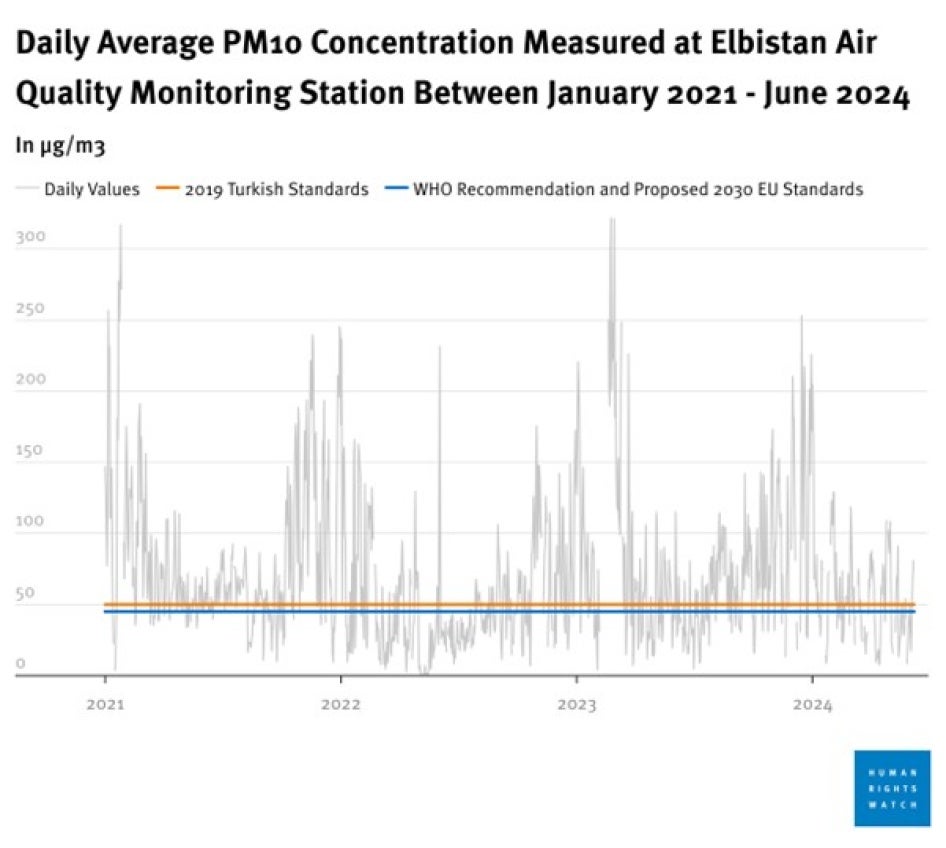 PM10