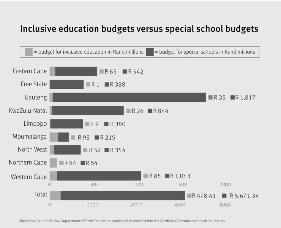 inclusive education