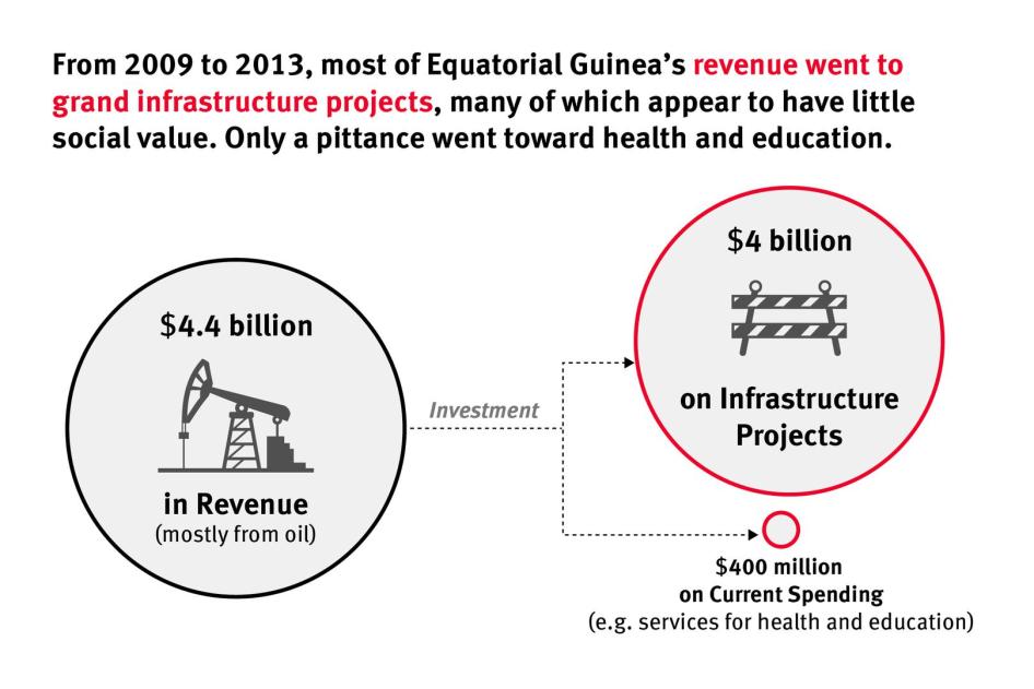 201706BHR_EquatorialGuinea_graph03