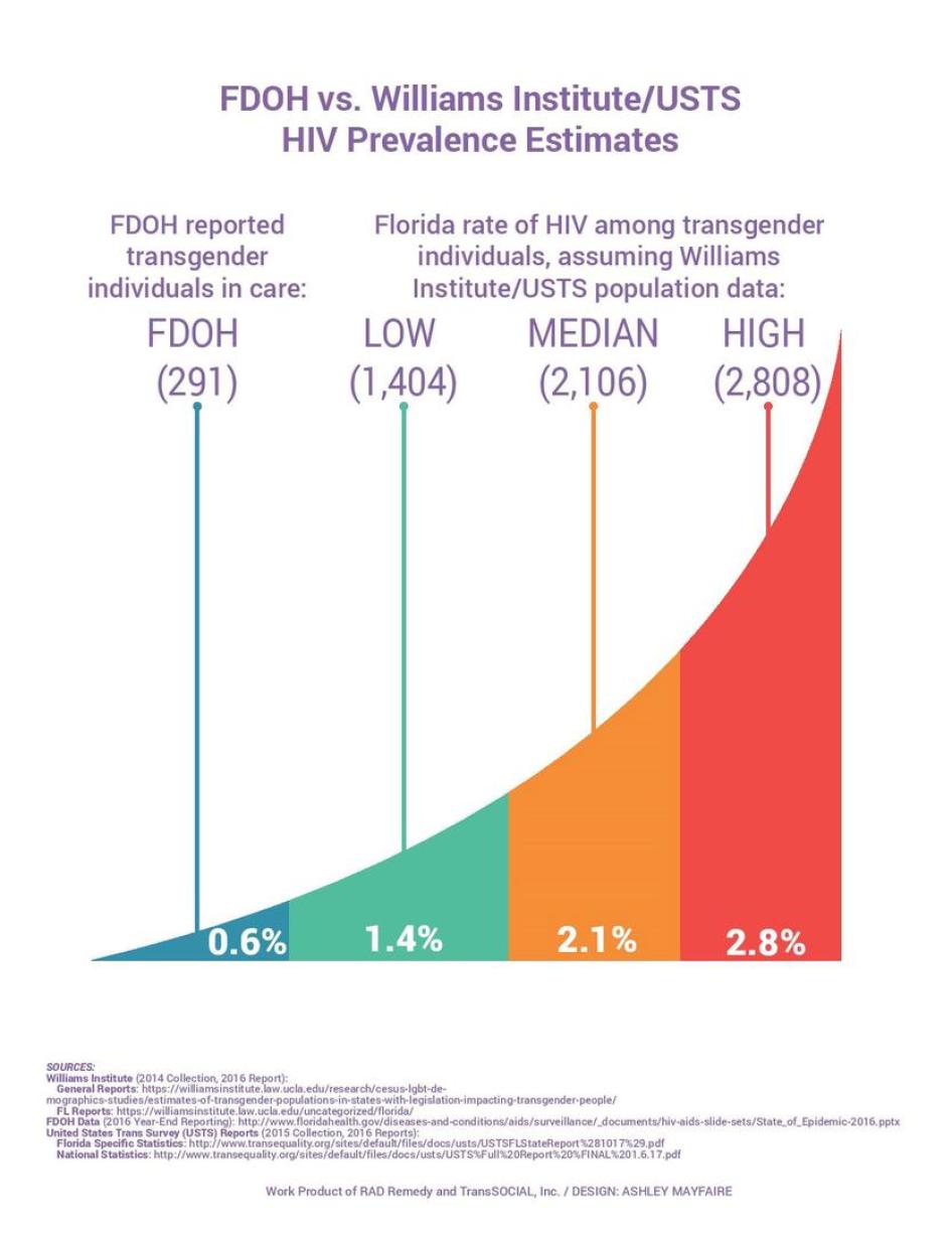  Graph VIII