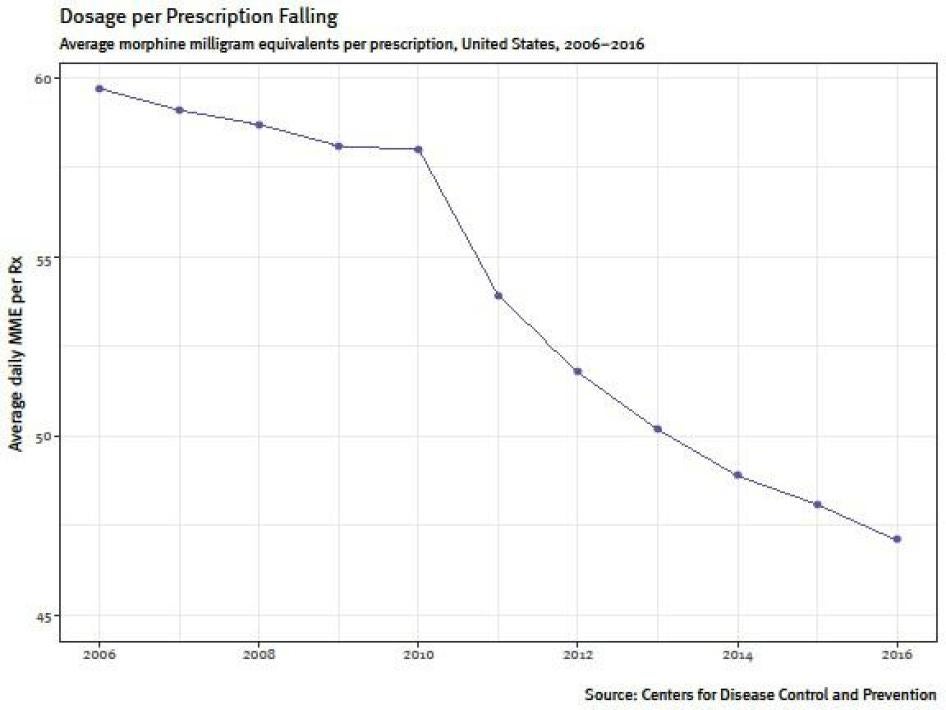 Graph 3